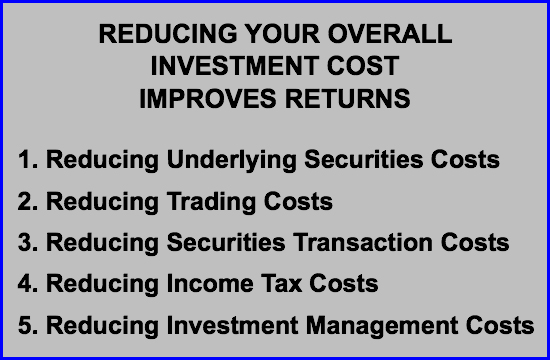 A gray box image with title “Reducing Your Overall Investment Cost Improves Returns” including five specific methods such as reducing securities costs, trading costs, transaction costs, tax costs, investment management costs.